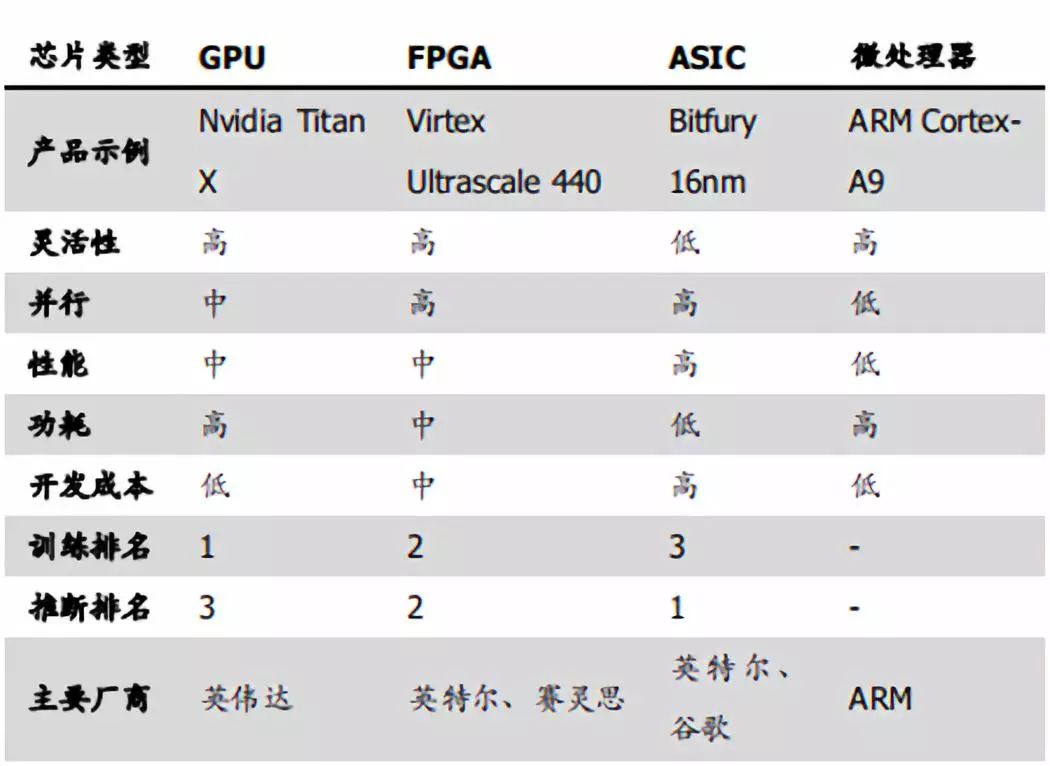 In-Depth Analysis of the AI Industry Chain (Basic Layer)