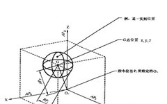 Performance Indicators of Industrial Robot Control Systems