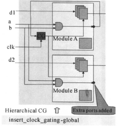 Introduction to Low-Power Design in Digital ICs (Part 5)