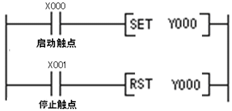 Master These 8 Ladder Diagram PLC Programming Skills