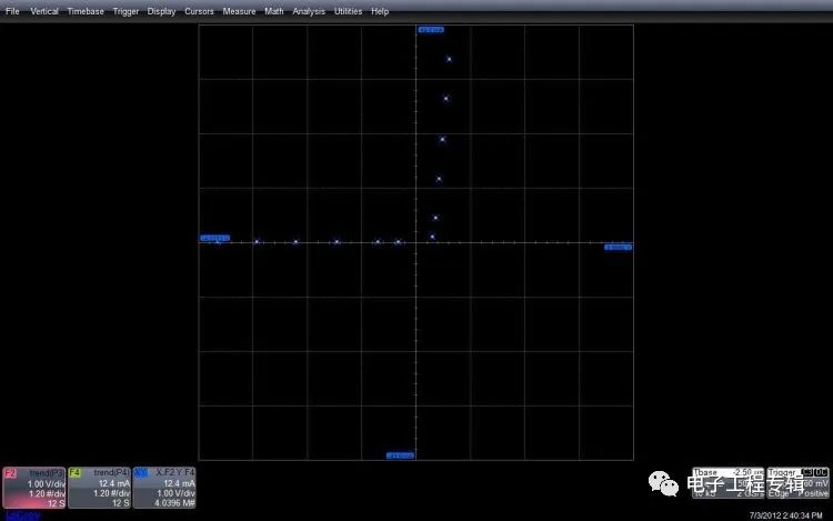 How to Correctly Use the X-Y Display of an Oscilloscope