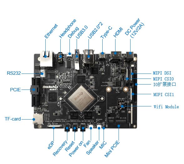 uSens Launches Gesture Recognition System Based on RK3399ProD