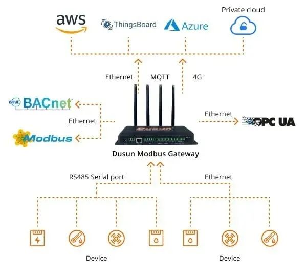 How LoRaWAN Empowers Smart Buildings: Efficiency, Sustainability, and Connectivity