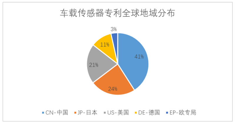 White Paper: China’s Automotive IoT Patent Surge
