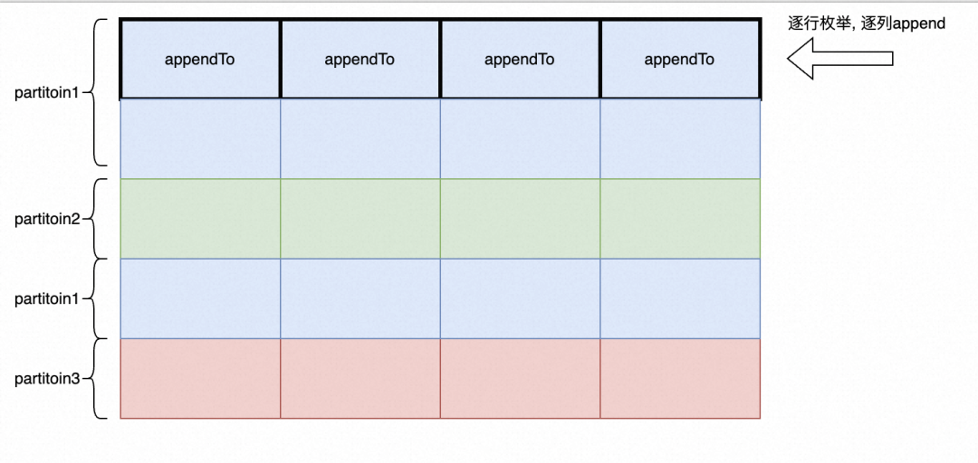 Exploration of Vectorized SIMD Instructions in PolarDB Distributed Edition