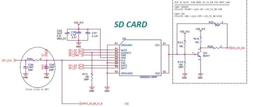Understanding MCU Boot from SD Card: NXP i.MXRT1xxx Series