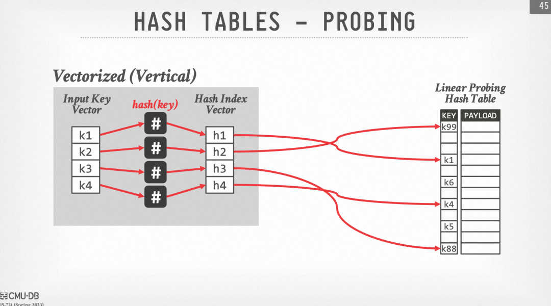 Exploration of Vectorized SIMD Instructions in PolarDB Distributed Edition