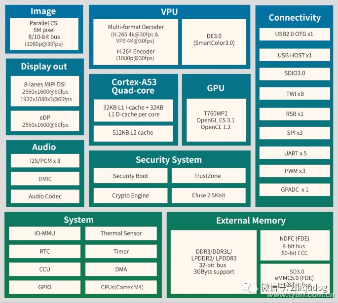 Choosing the Right Android Tablet Processor: Samsung, Huawei, Allwinner, and Rockchip
