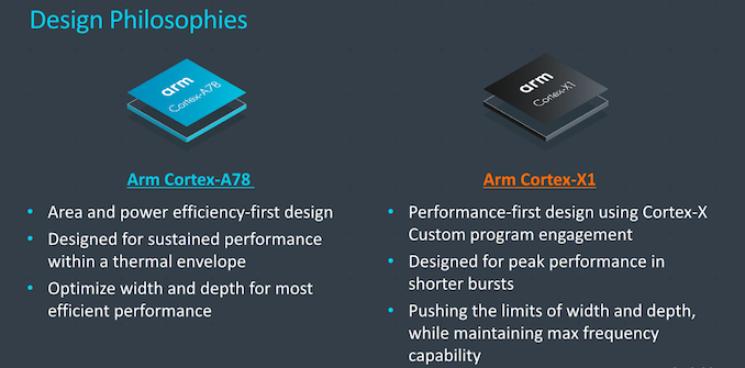 In-Depth: ARM Releases Cortex-A78 and Cortex-X1 Microprocessor Architecture Explained