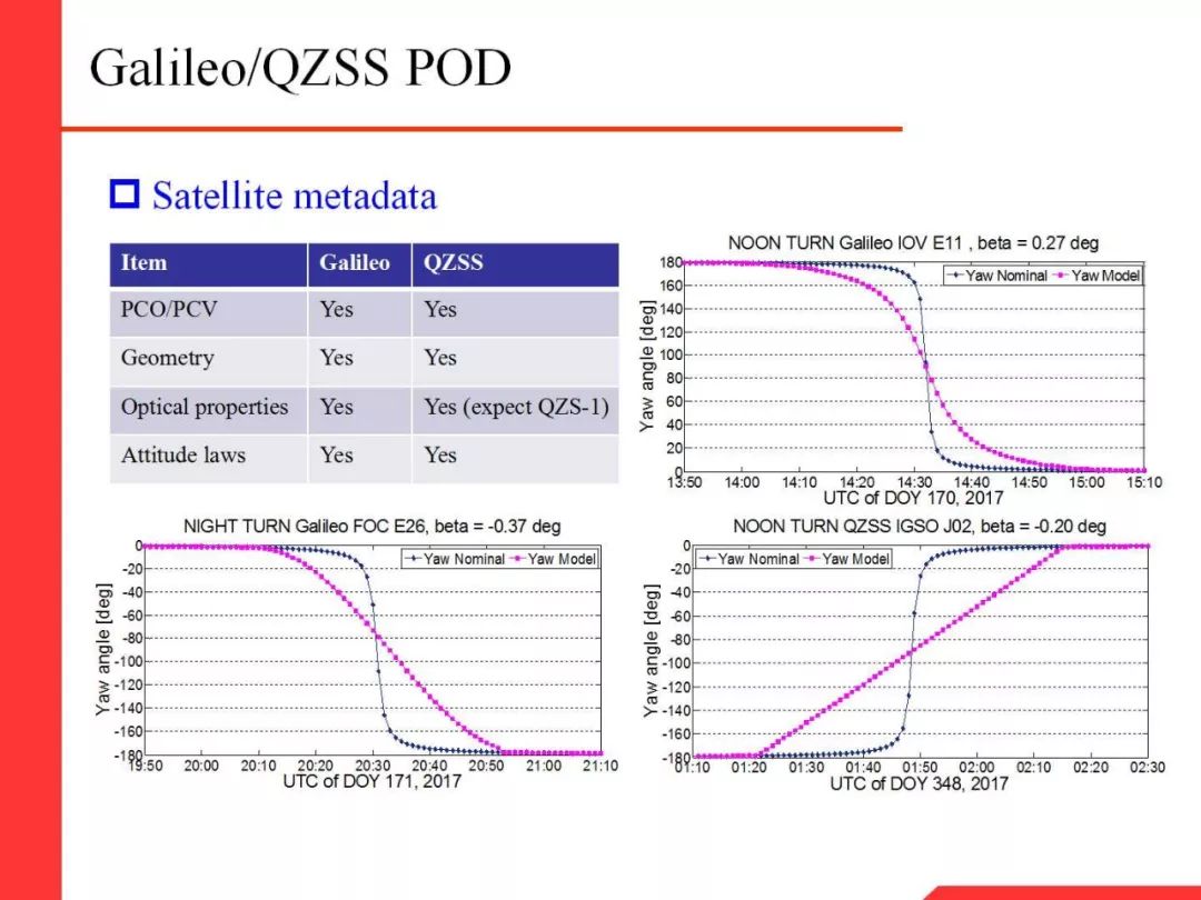 Professor Li Xingxing: Multi-GNSS Real-Time Precise Positioning and Its Low Orbit Enhancement