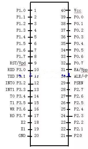 AT89C51 Microcontroller Pin Description and Diagram