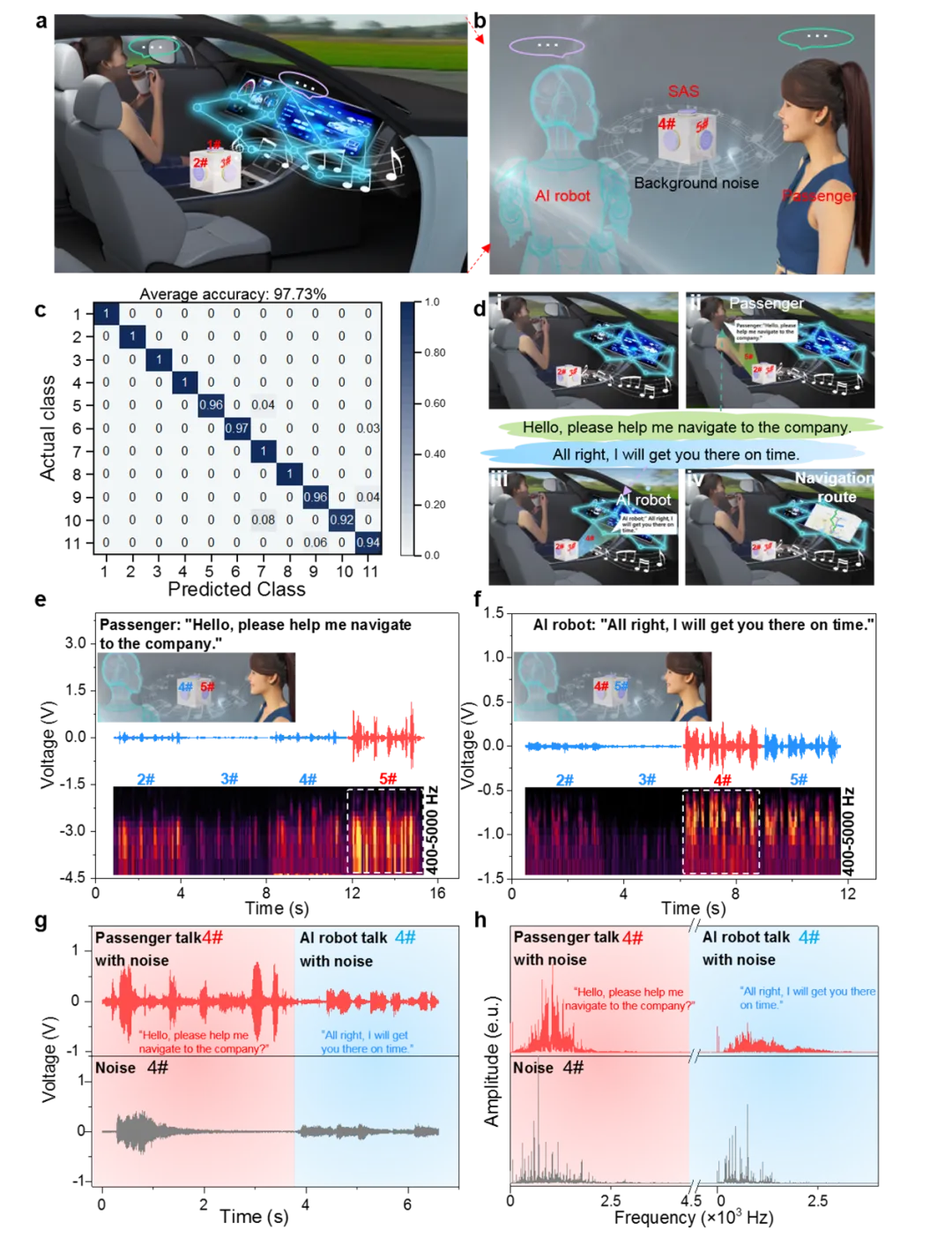 A High-Sensitivity Omnidirectional Acoustic Sensor for Enhanced Human-Machine Interaction