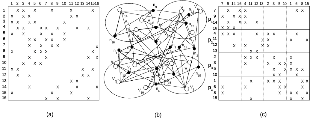 NUMA-Aware Optimization of Sparse Matrix-Vector Multiplication on ARMv8-based Many-Core Architectures