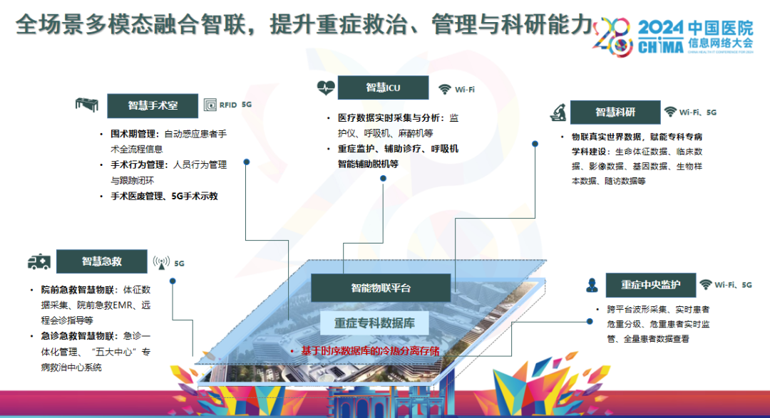 Exploration and Practice of Smart Hospital Construction Under IoT Trends