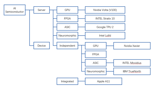 In-Depth Analysis of the AI Industry Chain (Basic Layer)