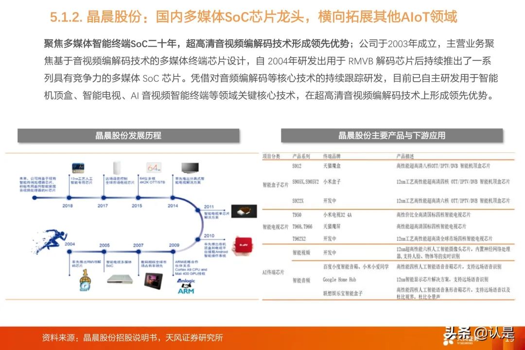 IoT Industry Research: A Comprehensive Overview of the IoT Industry Chain