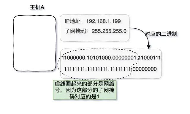 Mastering TCP/IP in Three Days and Two Nights
