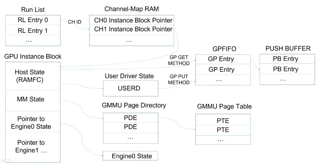 GPU Virtualization, Compute Isolation, and qGPU