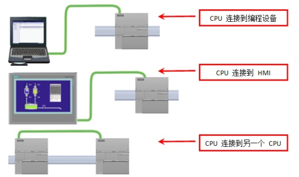 Siemens PLC Communication - Modbus RTU Communication and Connection Methods