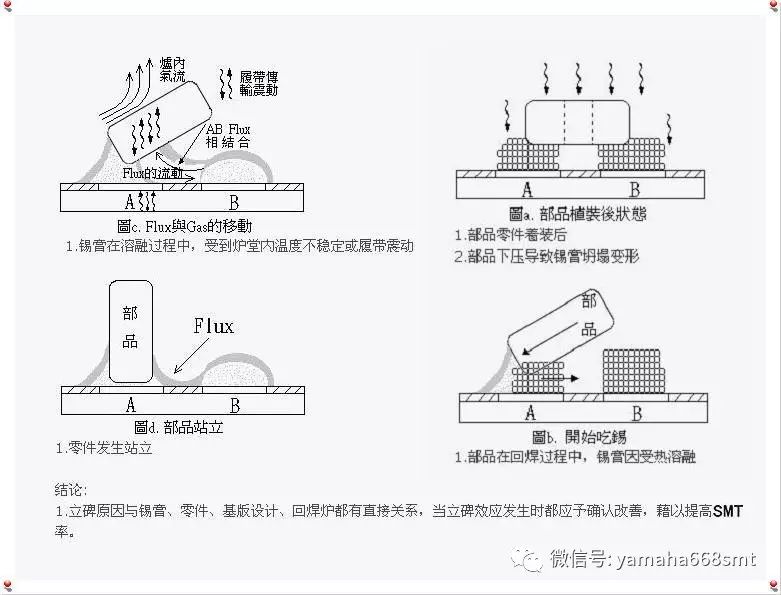 Analysis of SMT PCBA Soldering Quality Issues and Red Glue Printing Standards