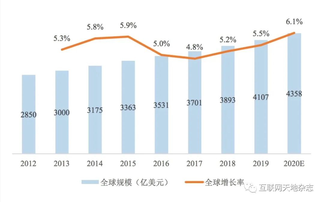 Research on Trends and Opportunities in Industrial Software Development