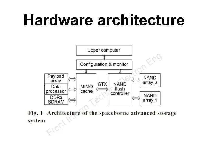 A Spaceborne Advanced Storage System for Remote Sensing Microsatellites