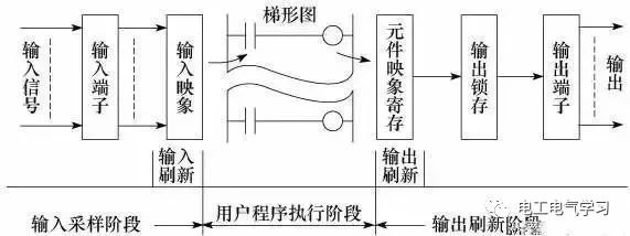 Understanding PLC Programming: A Beginner's Guide