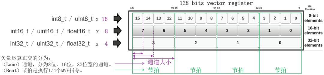 Advantages of Cortex-M85 Microcontroller Helium Technology