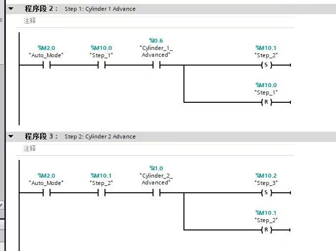 7 Methods for PLC Automatic Step Sequence Programming