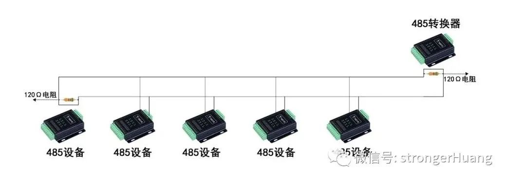 How Far Can TTL, RS232, and RS485 Transmission Go?