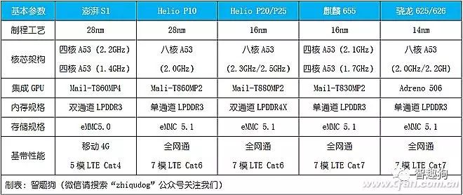 Understanding the Past and Present of Xiaomi's Pinecone Surge S1 and Its True Performance