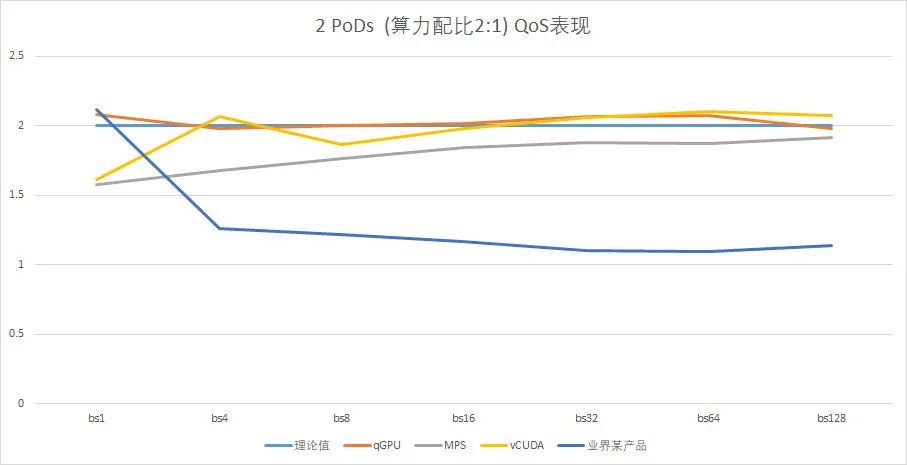 GPU Virtualization, Compute Isolation, and qGPU