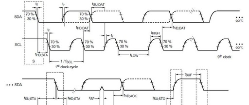 I2C Basics (Part 2) Electrical Performance
