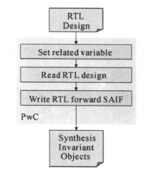 Introduction to Low Power Design in Digital ICs: Power Analysis