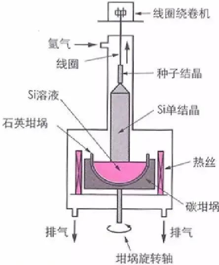 Understanding Semiconductor Materials
