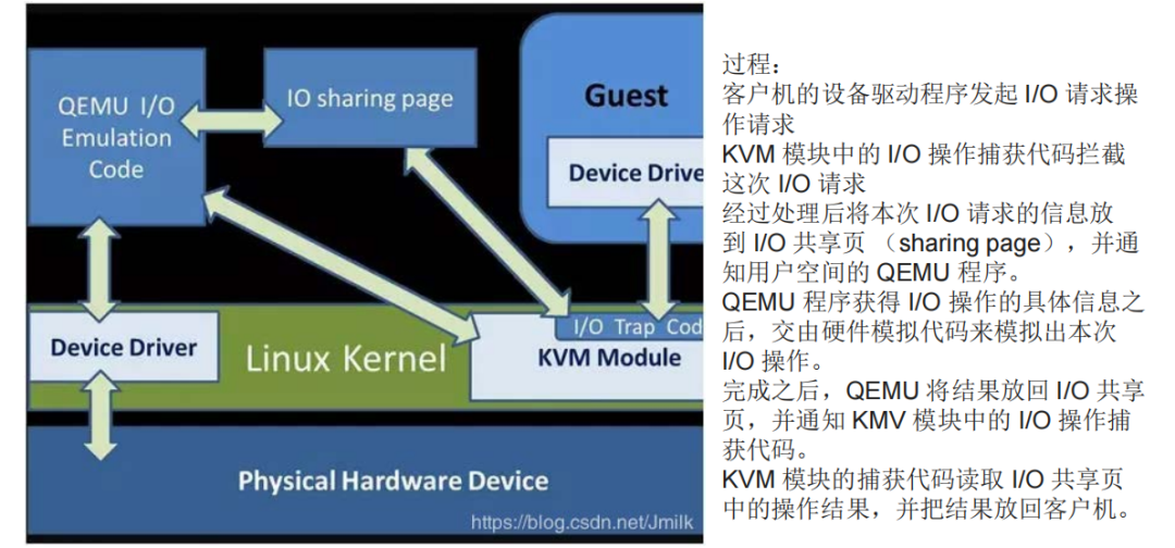 Introduction to Computing Virtualization Basics