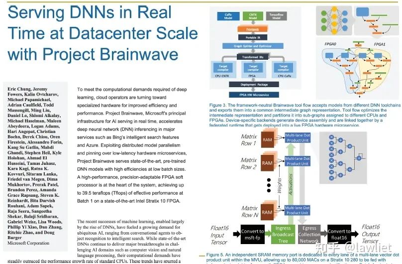 Understanding SIMD in Computer Architecture