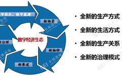 New Paradigm of Digital Economy: Data-Driven 'Four New' Model