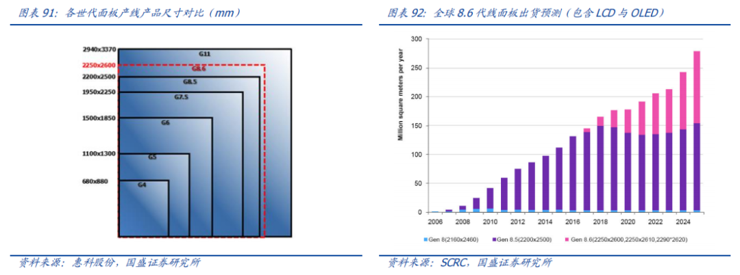 Analysis Of Five Potential Tracks In The New Materials Industry For 2024