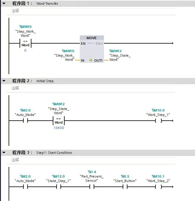 7 Methods for PLC Automatic Step Sequence Programming