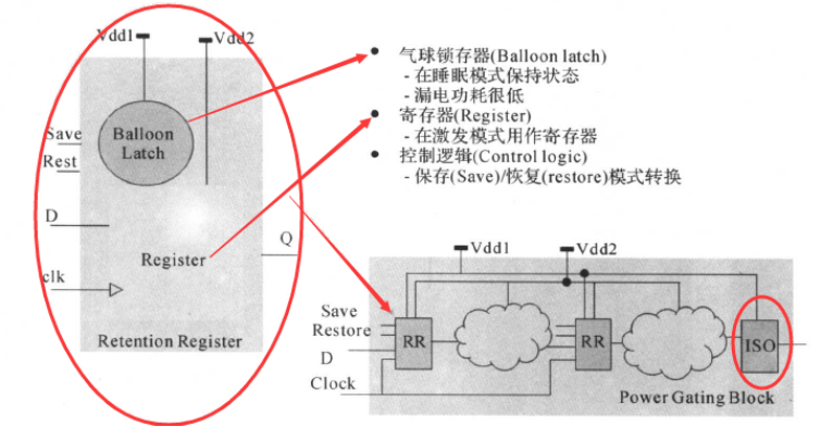 Introduction to Low-Power Design in Digital ICs (Part 7)