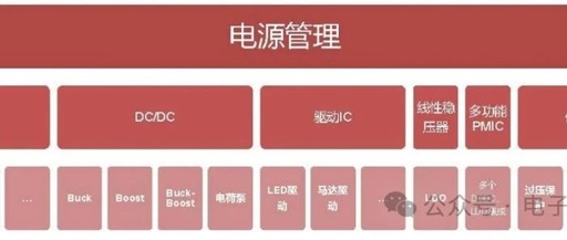 Power Management Integrated Circuits (PMIC)