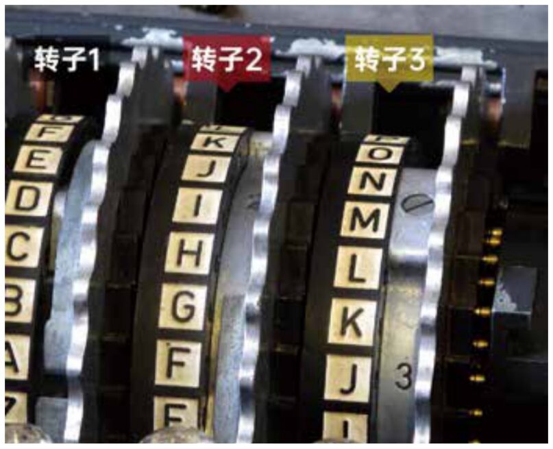 What Is Encryption? From Caesar to Enigma Machine