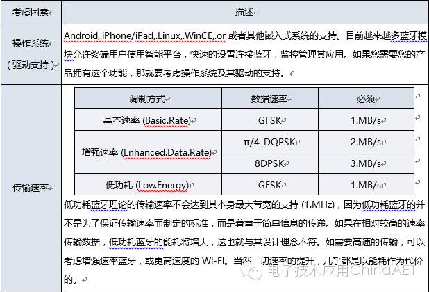 How to Choose a Bluetooth Module?