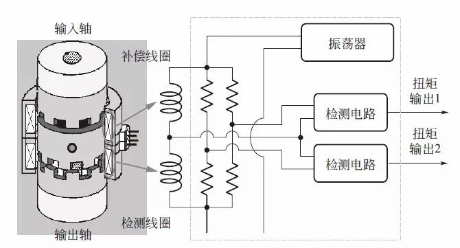 Composition and Working Principle of Electric Power Steering System (EPS)