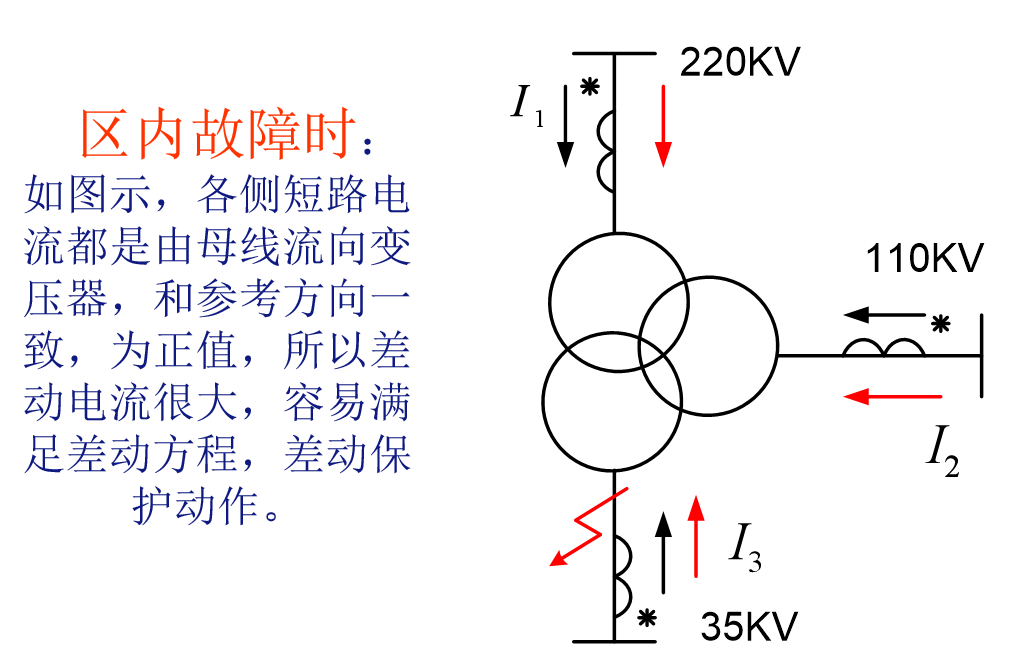 Introduction to PCS978 Transformer Protection