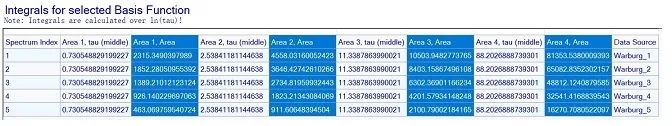 DRT Analysis Made Easy with the Right Tools