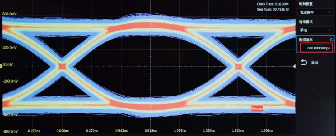 Understanding Eye Diagram Testing