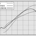 9 Key Points About Image Sensors You Should Know