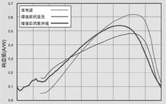 9 Key Points About Image Sensors You Should Know